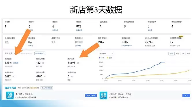 拼多多最新合作项目，每天能获得4000+的收入，仅需两天即可实现百单销量。这个项目无需支付学费，由经验丰富的运营代理来操作，即使是新手也能轻松获利。这是一个小白的福利。
