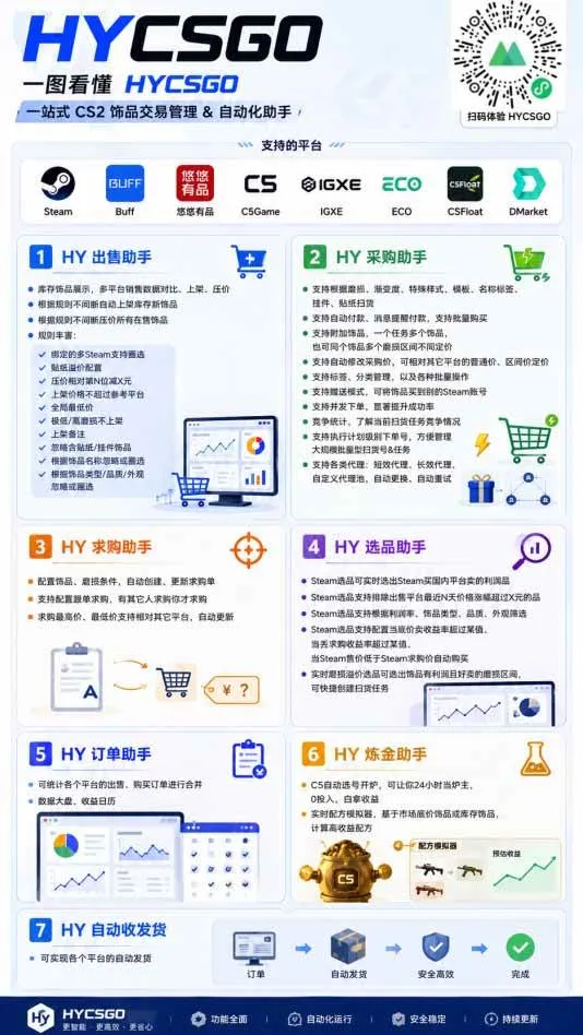 (20285期)游戏全自动搬砖独家首发,日入千元,稳定运行三年,任何人都可以做! (20285期)游戏全自动搬砖独家首发,日入千元,稳定运行三年,任何人都可以做!