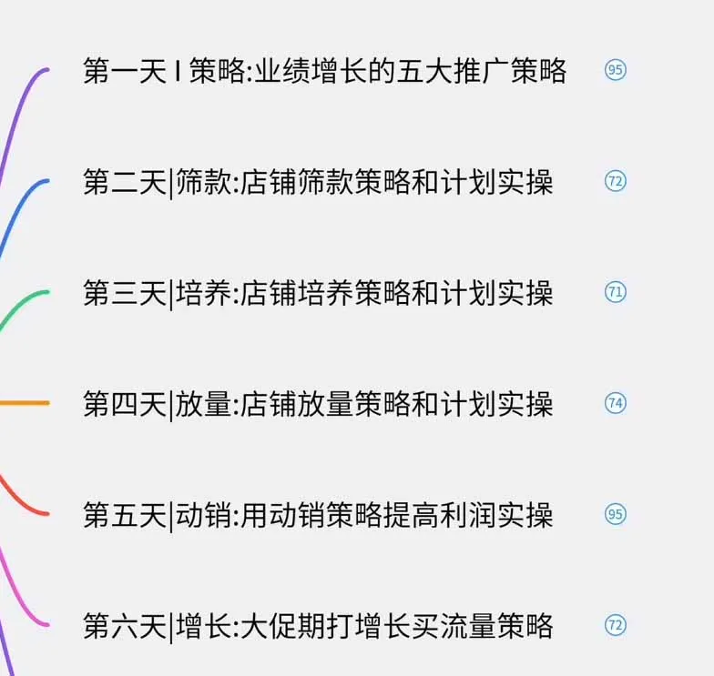 图片[1]-淘宝高阶运营私家课(更新26年-706资源网
