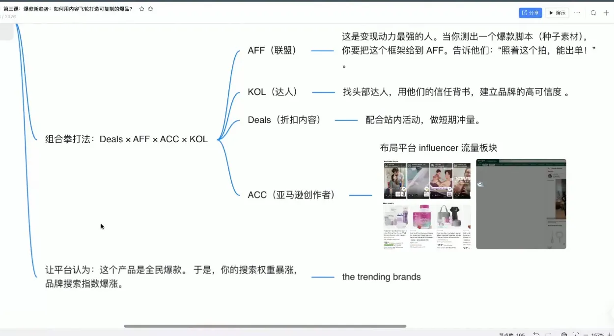 跨境AI头部年费2026年，打造跨境爆款SOP-706资源网
