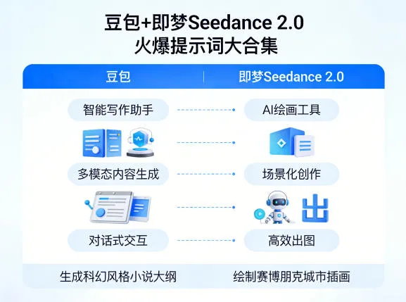 豆包+即梦Seedance 2.0，市面上卖的比较火爆的提示词大合集-706资源网