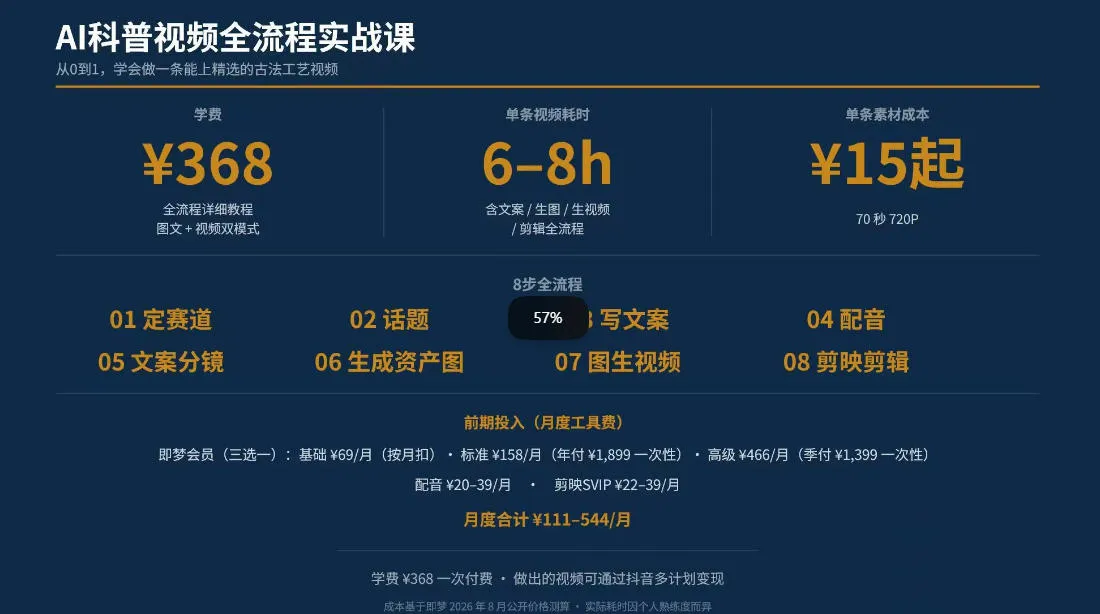 抖音6W粉丝博主华夏造物志的AI科普视频全流程实战课，从0到1学会做一条能上精选的古法工艺视频，解锁抖音精选收益-706资源网
