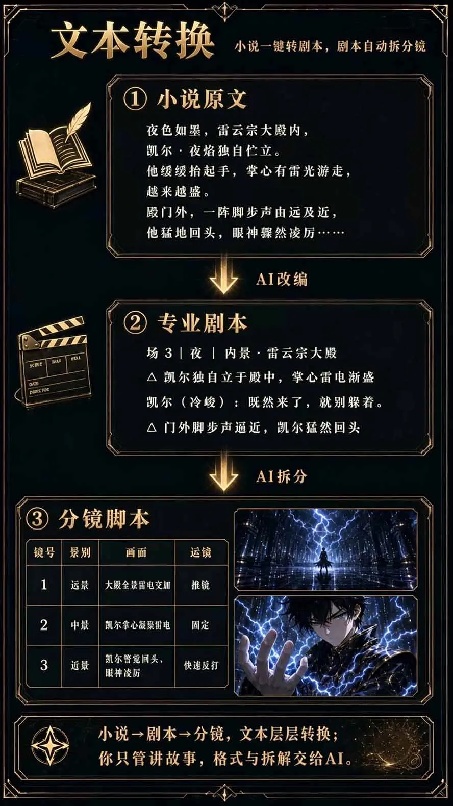 (20906期)【无水印】2026AI漫剧创作与商业变现掘金营:打通选题→AI编剧→角色场景→自动分镜→视频生成→剪辑发布→运营变现 (20906期)【无水印】2026AI漫剧创作与商业变现掘金营:打通选题→AI编剧→角色场景→自动分镜→视频生成→剪辑发布→运营变现