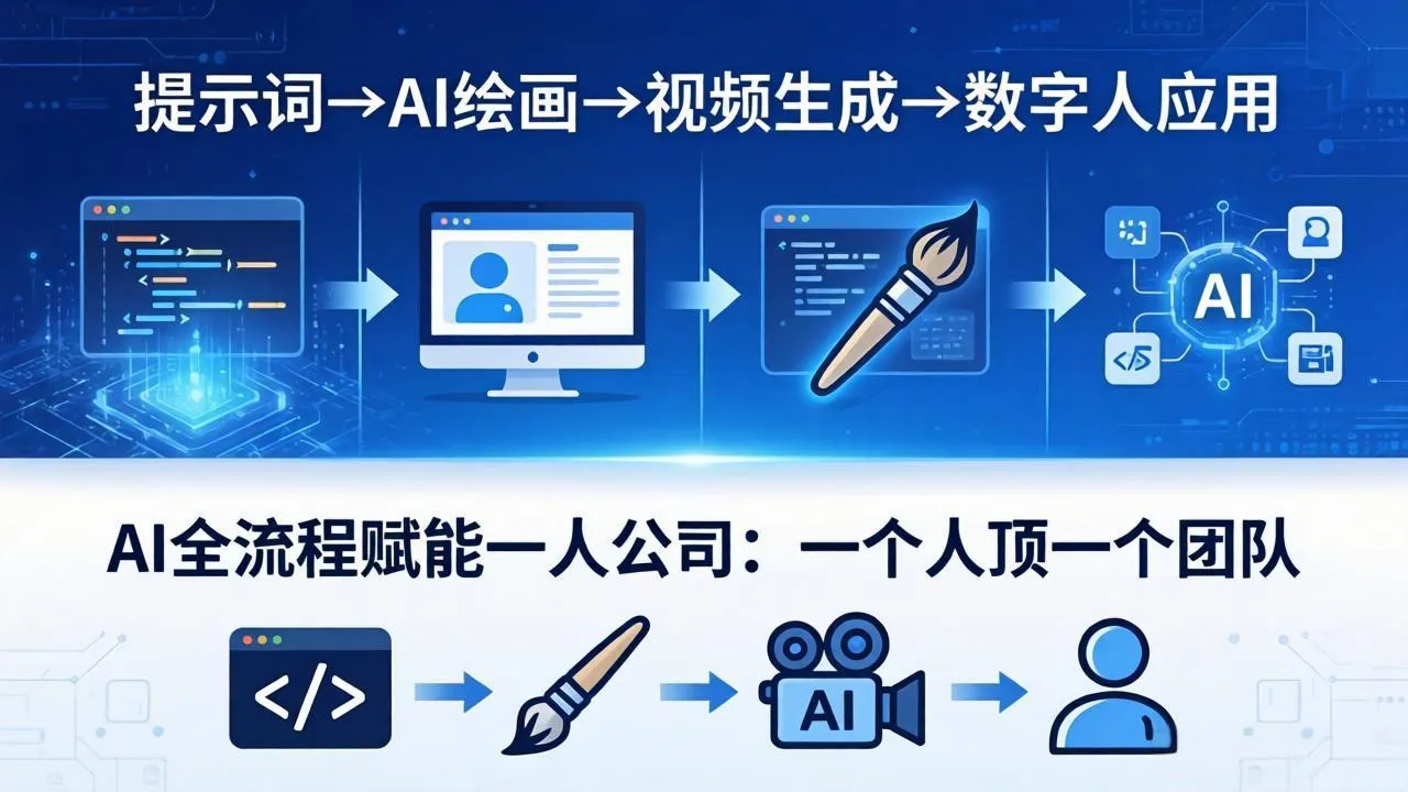 AI全流程赋能一人公司：提示词、绘画、视频、数字人、编程，一个人顶一个团队-706资源网