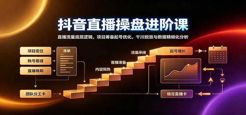 抖音直播操盘进阶课:直播流量底层逻辑,项目筹备起号优化,千川投放与数据精细化分析-706资源网