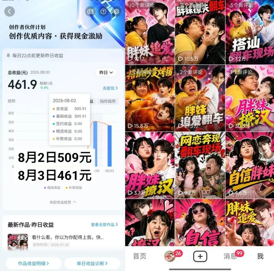 抖音博主的AI胖妹历险记教学,伙伴计划+分成计划+收徒+商单等多种收益,适合新手,手机电脑都可以操作-706资源网