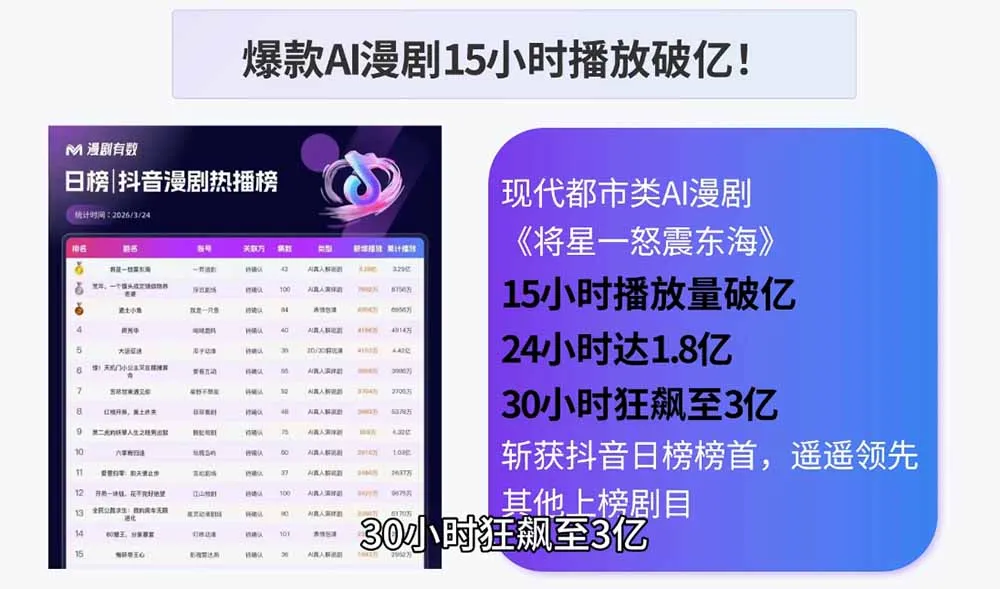 AI漫剧制作实战课程：剧本撰写+角色场景+分镜+图生视频，从工具学习到落地实操-706资源网