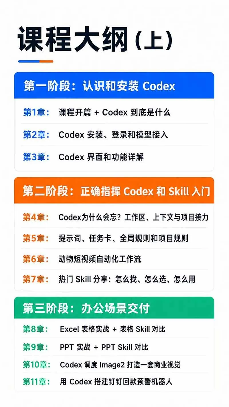 图片[3]-Codex AI实战应用营从工具到项目交付；五大阶段二十章内容案例实操为主线，系统掌握Codex全栈实战能力-706资源网