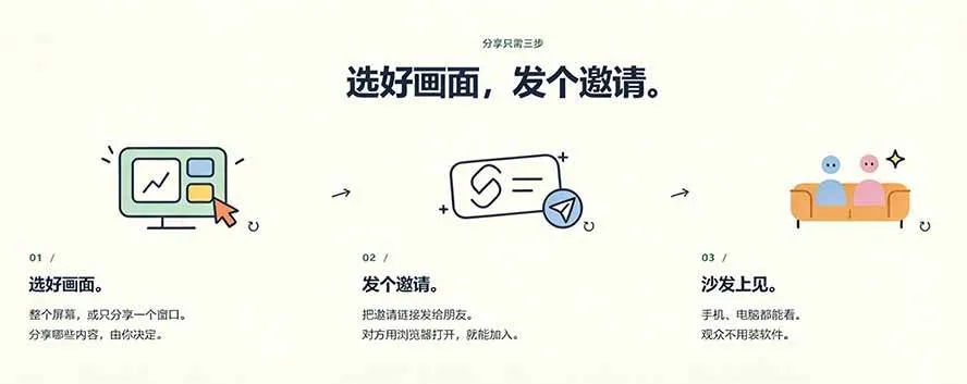 (20656期)B站UP主耗费100Wtoken制作!免费开源的屏幕共享工具,支持最多20人一起共享使用等Piik (20656期)B站UP主耗费100Wtoken制作!免费开源的屏幕共享工具,支持最多20人一起共享使用等Piik