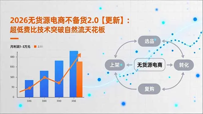 2026无货源电商不备货2.0【更新-5月】:超低费比技术突破自然流天花板,单店月利润1-3万元-706资源网