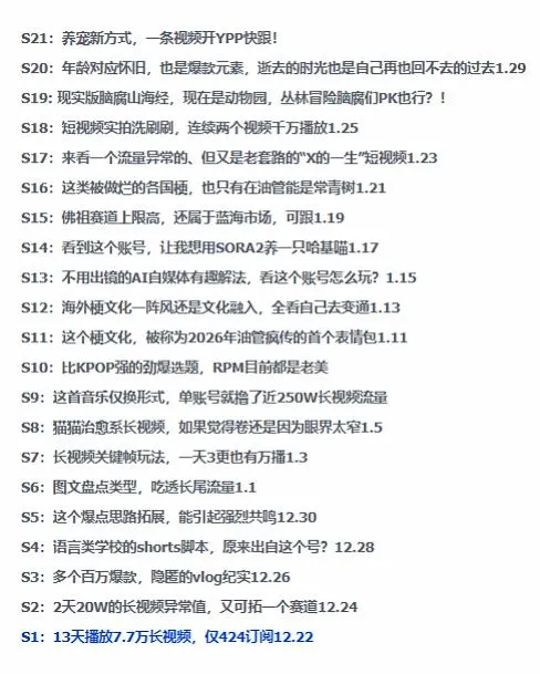 2026年油管情报包，youtube热门玩法风向标，助力创作者精准踩中风口，实现流量与变现的双重突破-706资源网