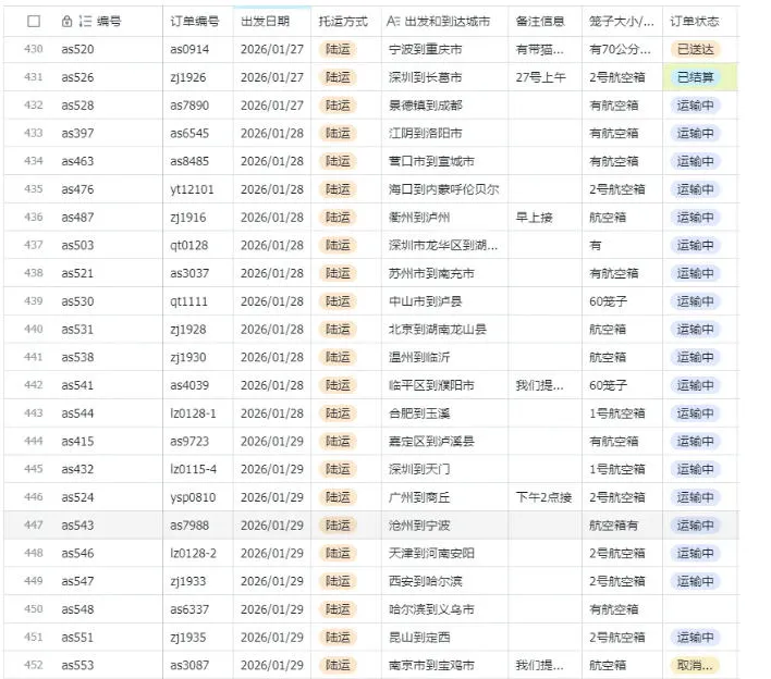 宠物托运阳光赛道賺钱教学，小众高刚需冷门项目，日均10单稳定盈利，单均利润200+