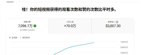 YouTube AI Shorts出海实战营，从0开始教AI制作Shorts，开通YPP变现，月入万刀，新手可复制的实操路径-706资源网