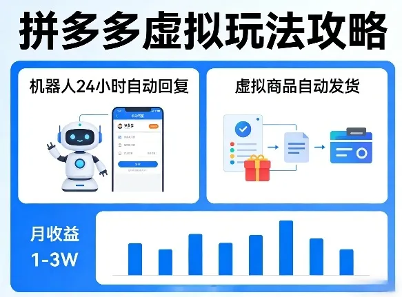 没人告诉你的拼多多虚拟玩法，机器人回复+发货，月搞1-3W【揭秘】-706资源网