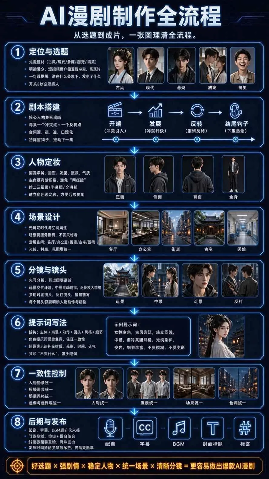 (20906期)【无水印】2026AI漫剧创作与商业变现掘金营:打通选题→AI编剧→角色场景→自动分镜→视频生成→剪辑发布→运营变现 (20906期)【无水印】2026AI漫剧创作与商业变现掘金营:打通选题→AI编剧→角色场景→自动分镜→视频生成→剪辑发布→运营变现