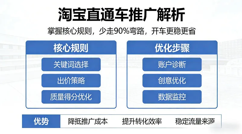 淘宝直通车推广解析，掌握核心规则，少走90%弯路，开车更稳更省-706资源网