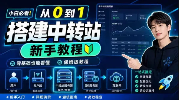 0门槛手把手教你自建一个AI-Token中转站，零基础也能看懂，保姆级教程-706资源网