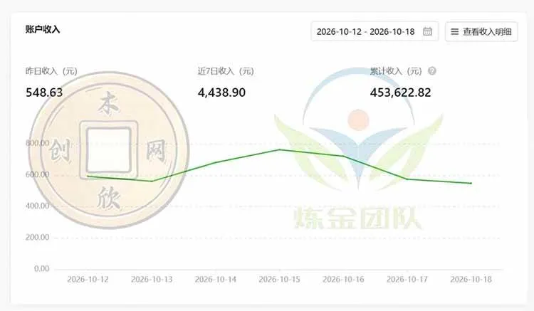 （21046期）一部手机日入500+，微信小程序掘金计划，四种收入来源，长期稳定可靠-706资源网