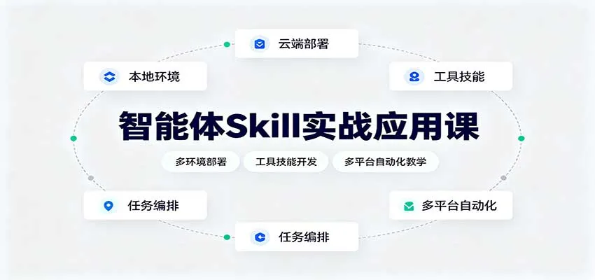 智能体Skill实战应用课：多环境部署，工具技能开发，多平台自动化教学-706资源网