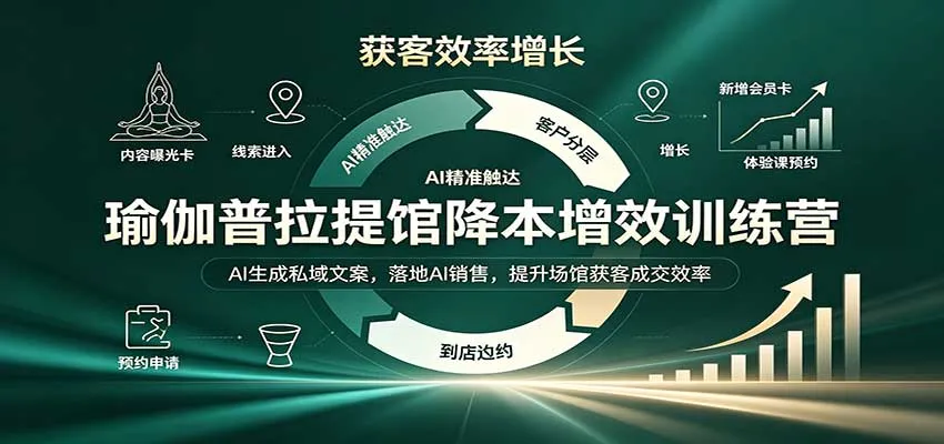 瑜伽普拉提馆降本增效训练营:AI生成私域文案,落地AI销售,提升场馆获客成交效率-706资源网