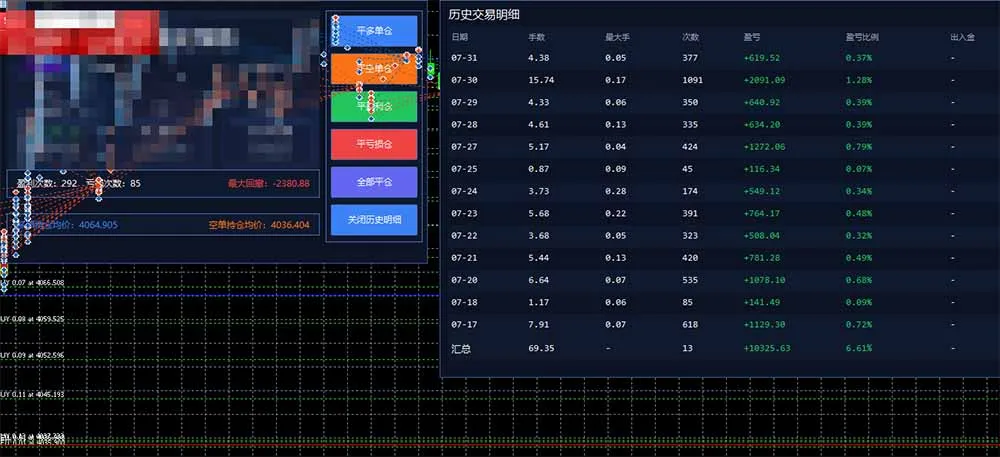 图片[1]-AI智投EA量化训练营，多策略智投+防爆技术+趋势分析 ，轻松上手，矩阵放大，长期稳定。-706资源网