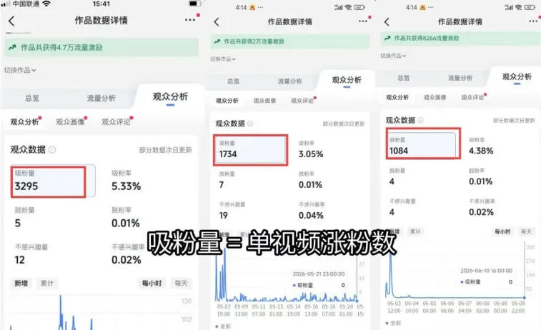 图片[1]-短视频矩阵起号涨粉变现训练营｜多类目剪辑·矩阵起号·账号出售，零基础无露脸稳涨粉落地变现全课-706资源网