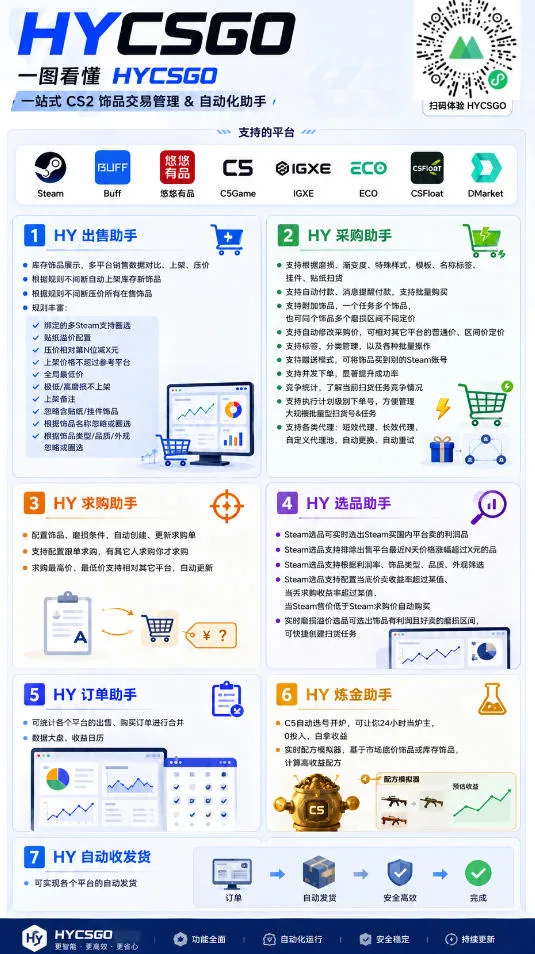 游戏全自动打金和扫货捡漏，日入1k+，当天见收益，长期可做！【揭秘】