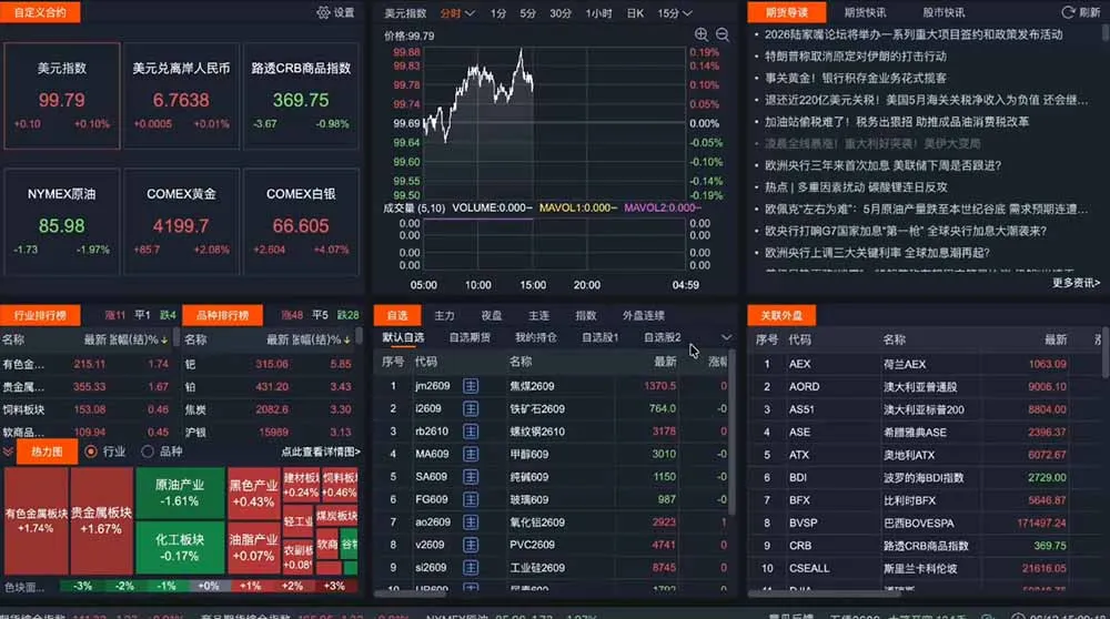 2026期货操盘手专属课程-更新7月11，每日实时行情复盘，适配短线玩家打造成熟交易模式-706资源网