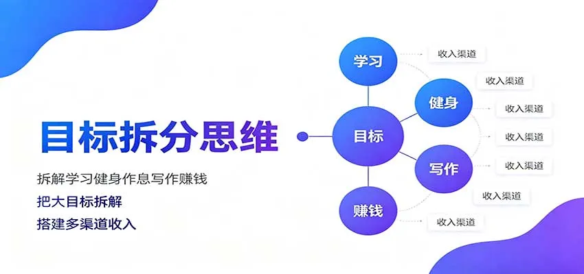 目标拆分思维：拆解学习健身作息写作赚钱，把大目标拆解为小任务逐个突破-706资源网