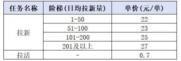 (20101期)小红书CPA拉新实战课-更新0827:最高25元/单,小红书内容曝光—用户搜索/参与—完成拉新—获得CPA收益-706资源网