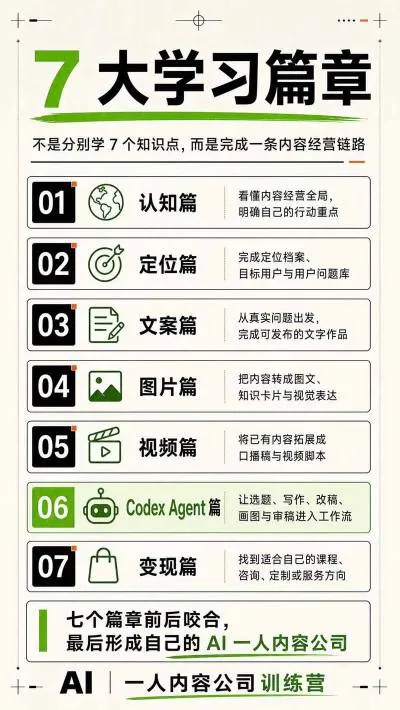 AI一人内容公司30天实战训练营,让Codex Agent自动参与内容创作持续做出更像你、更有竞争力的内容-706资源网
