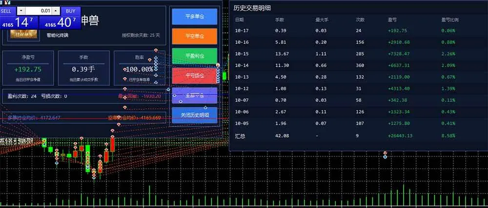 （21016期）普通人也能玩转 AI 量化：不盯盘、不熬夜，一套智投 EA 让策略自动跑-706资源网