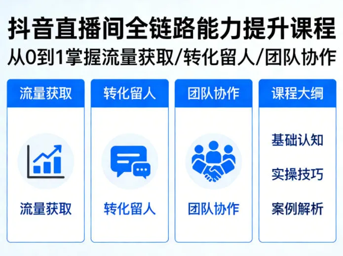 抖音直播间浓缩版视频课程，从0到1掌握直播间流量获取、转化留人、团队协作的全链路能力-706资源网