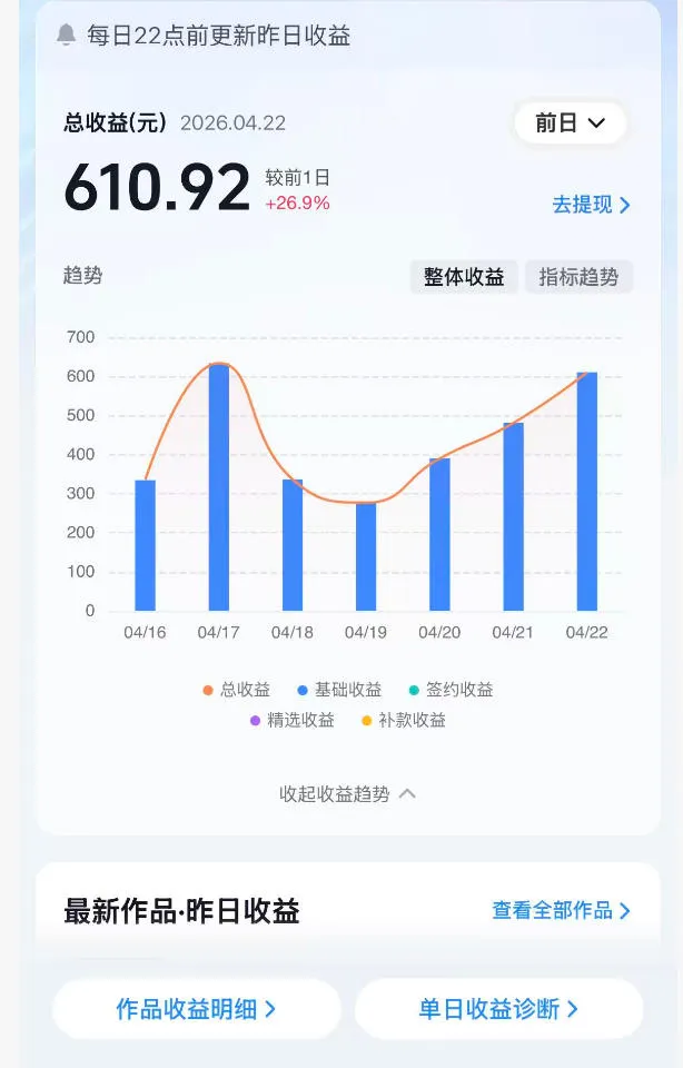 抖音24W粉丝博主的体验100种人生副本动画教学，赛道新颖，流量大，涨粉快，可进创作者伙伴计划-706资源网