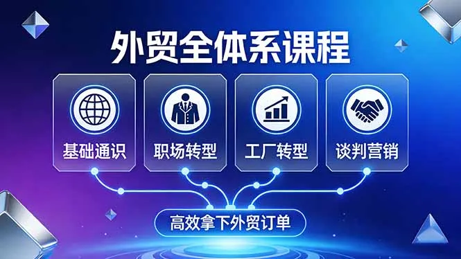 外贸全体系课程:覆盖基础通识+职场转型+工厂转型+谈判营销,一套流程帮你高效拿下外贸订单-706资源网