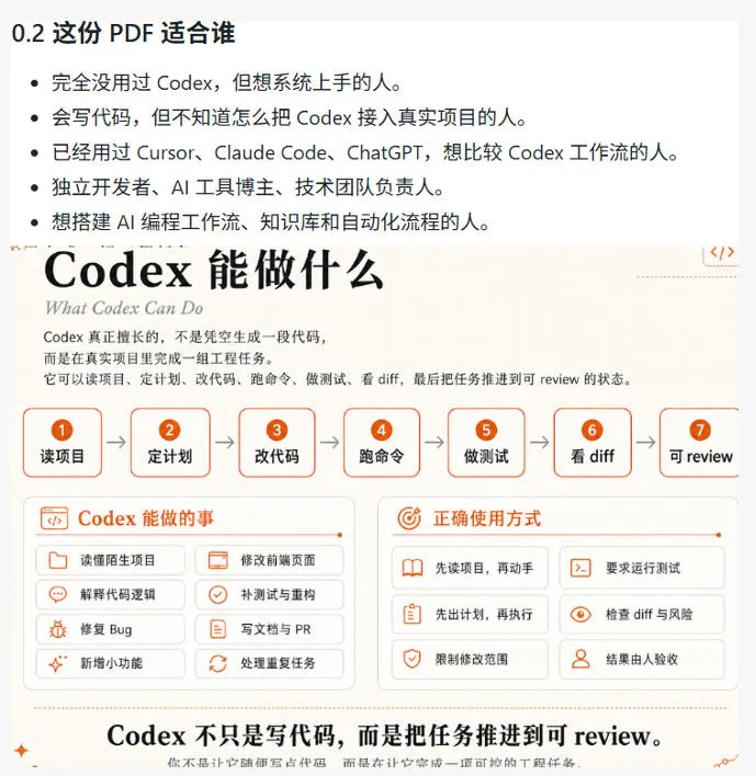 Codex橙皮书简直YYDS，非官方开源的Codex全链路指南，轻松搞定AI编程入门到实战【文档】-706资源网