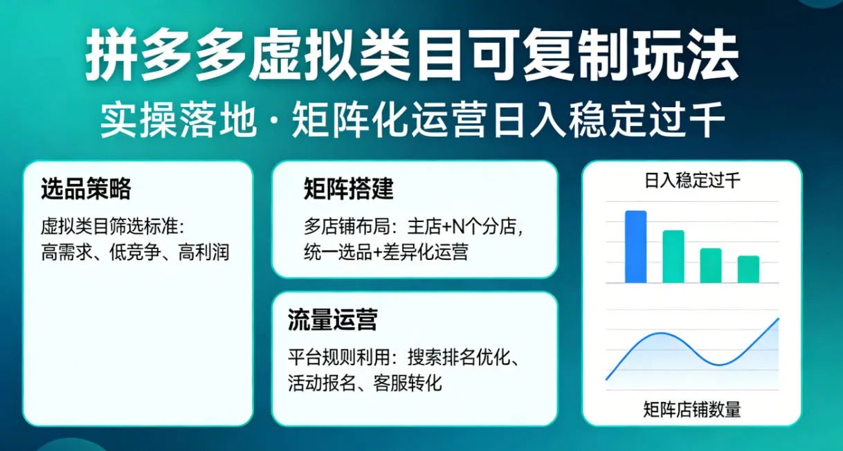 拼多多虚拟类目可复制玩法，实操落地，矩阵化日入稳定过千【揭秘】-706资源网