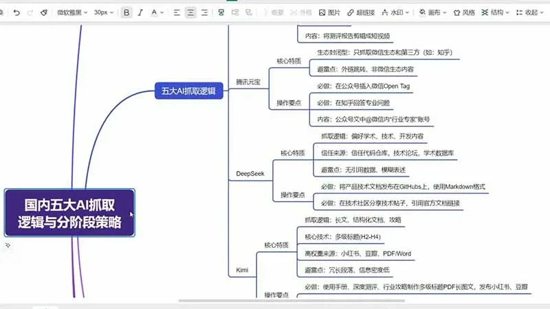 GEO生成引擎优化实战课：文心一言｜豆包｜DeepSeek｜AI收录抓取｜品牌电商优化全套落地实操教学-706资源网