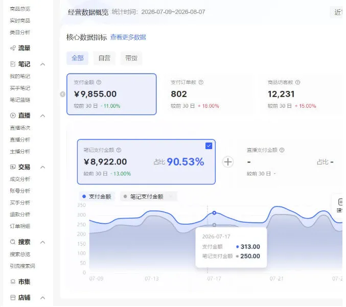 小红书电商矩阵6.0：单店4带1+AI矩阵发笔记+测怼双模式（可工作室放大）-706资源网