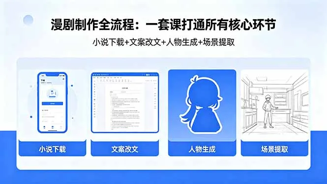 漫剧制作全流程：小说下载+文案改文+人物生成+场景提取：一套课打通漫剧制作所有核心环节-706资源网