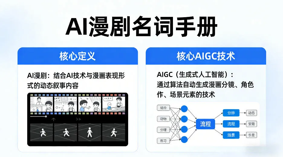 AI漫剧名词手册，分清AI漫剧核心定义，弄懂核心AIGC技术-706资源网