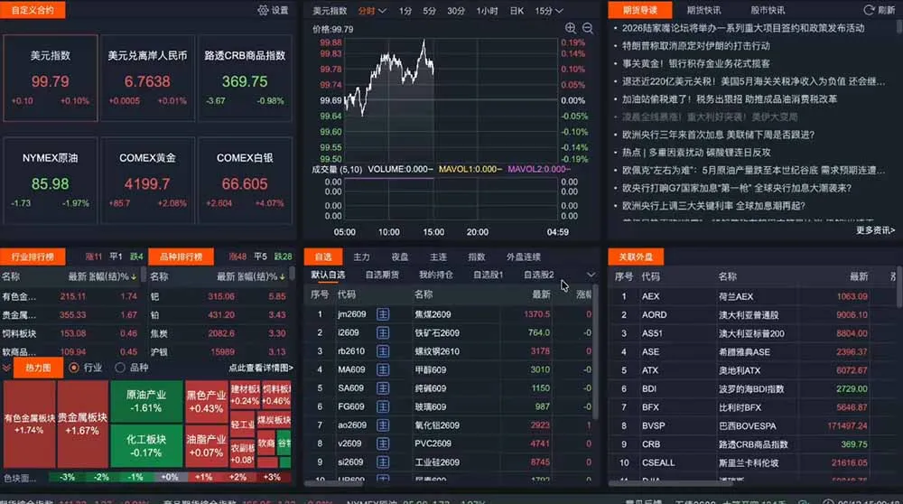 2026期货操盘手专属课程-更新6月,每日实时行情复盘,适配短线玩家打造成熟交易模式-706资源网