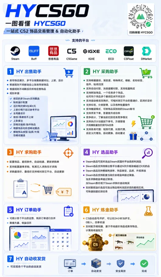 游戏AI自动捡漏和搬砖项目，全自动挂机，月入稳稳过万，零风险长期做！-706资源网