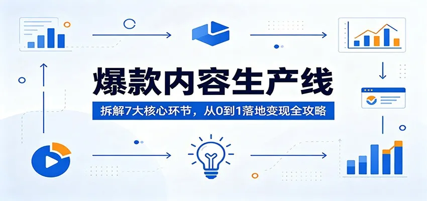 爆款内容生产线：拆解7大核心环节，从0到1落地变现全攻略-706资源网