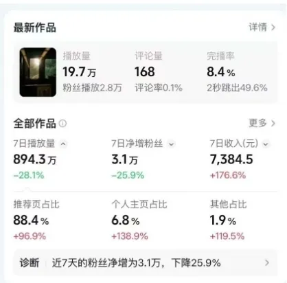 高级感日式情感短视频教学,可做伙伴分成精选,起号变现一步到位-706资源网