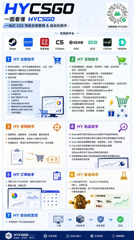 游戏AI自动扫货项目，月入1W，无风险，长期稳定可以做！【揭秘】-706资源网