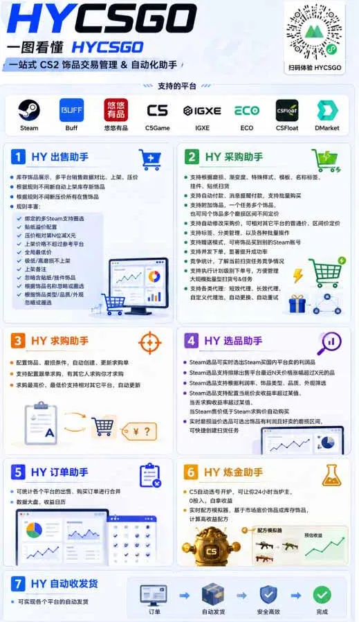 AI全自动游戏躺賺副业：日入几百，稳定运行三年的项目！【揭秘】-706资源网