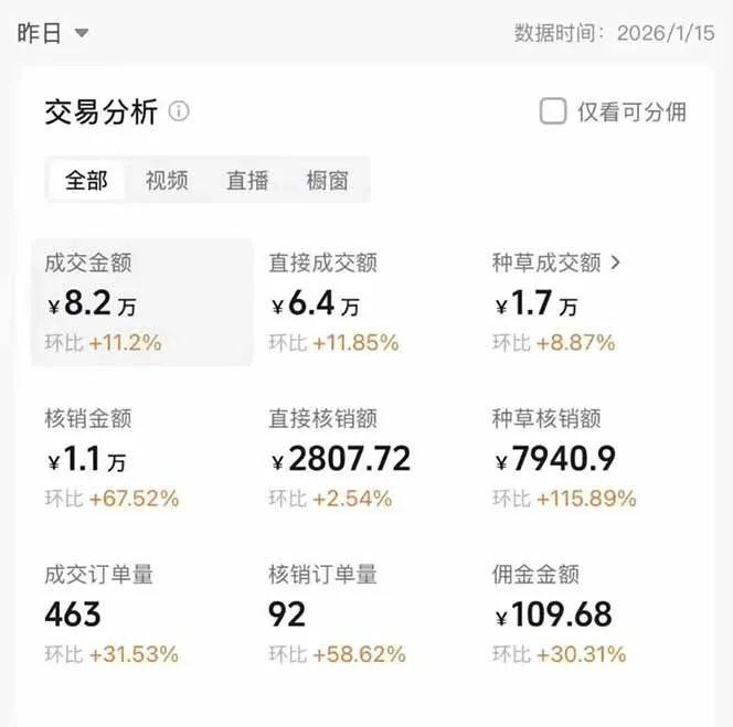 图片[1]-2026带货天花板赛道，不露脸，不直播，一分钟一条作品，单日收益1000+，小白轻松上手-706资源网