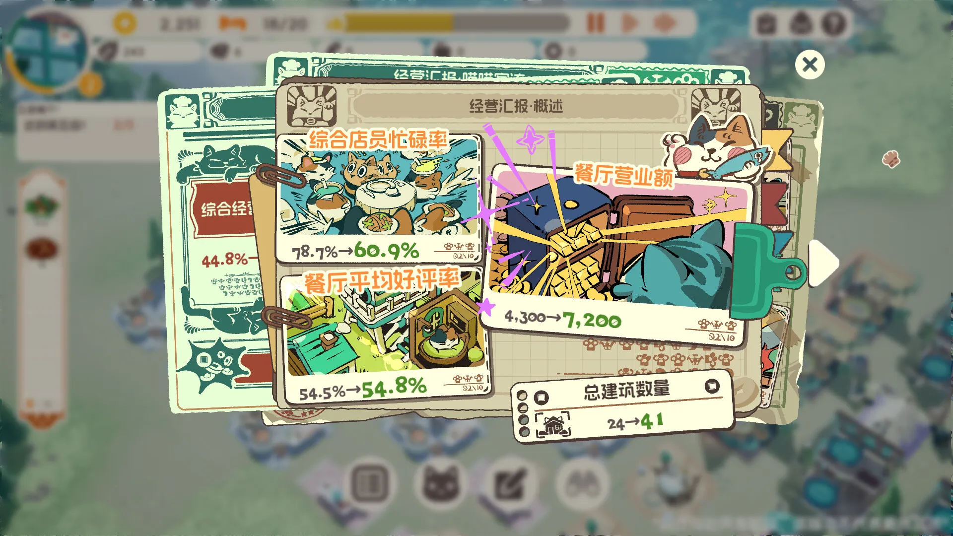 喵喵茶餐厅/PurrPlate 喵喵茶餐厅/PurrPlate