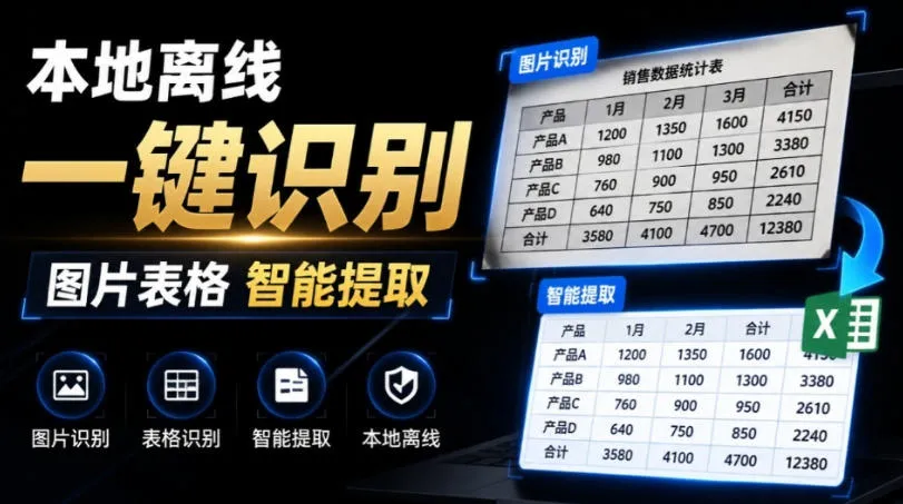 体积仅70MB，图片一键智能提取表格工具来了！完全免费且离线使用，FastOCR智能表格识别软件V1.0